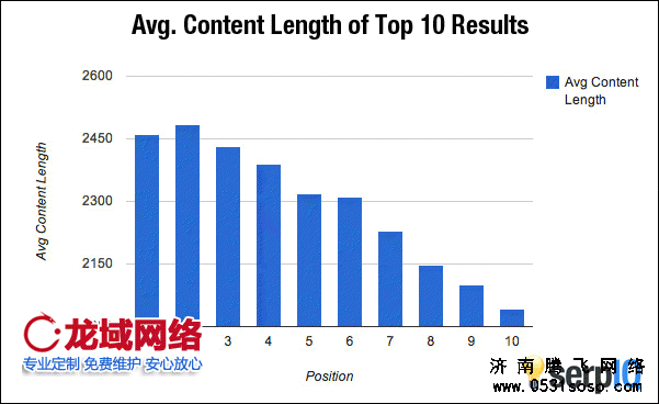 一些大公司比较注重网站的美观，对界面要求比较高