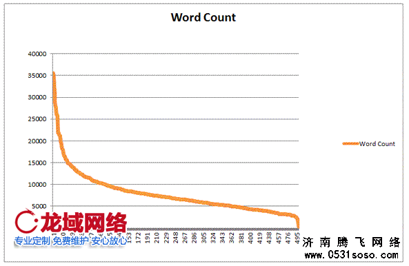 非企业站客户更加注重的是网站功能