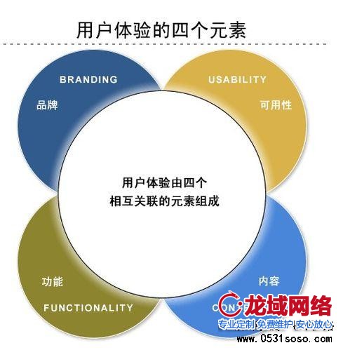 济南网站建设公司技术不到位，随便说个价格，然后外包