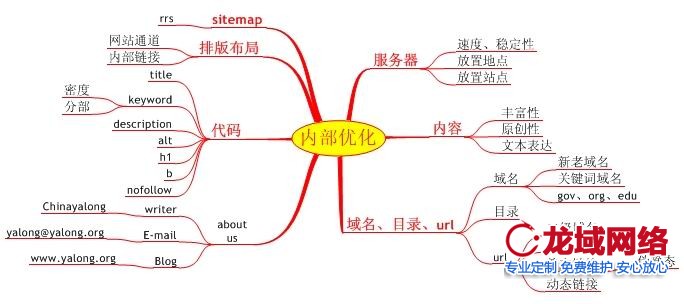 经验分享济南网站建设内部调整对百度影响对比