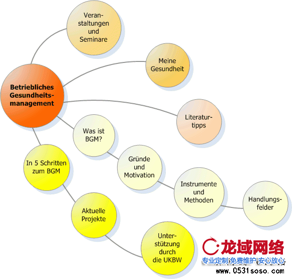 电商运营不只是一个部门的事。