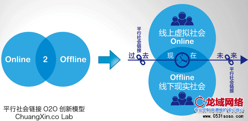 要创新、必须有充足的时间去运营网站，做好网站用户体验，才能留住用户