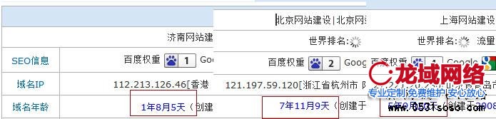 济南、北京、上海网站建设时长对比图