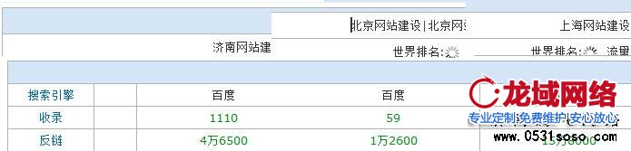 济南、北京、上海网站收录量对比图