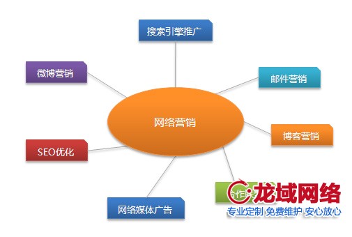 营销型网站与传统网站的区别是什么